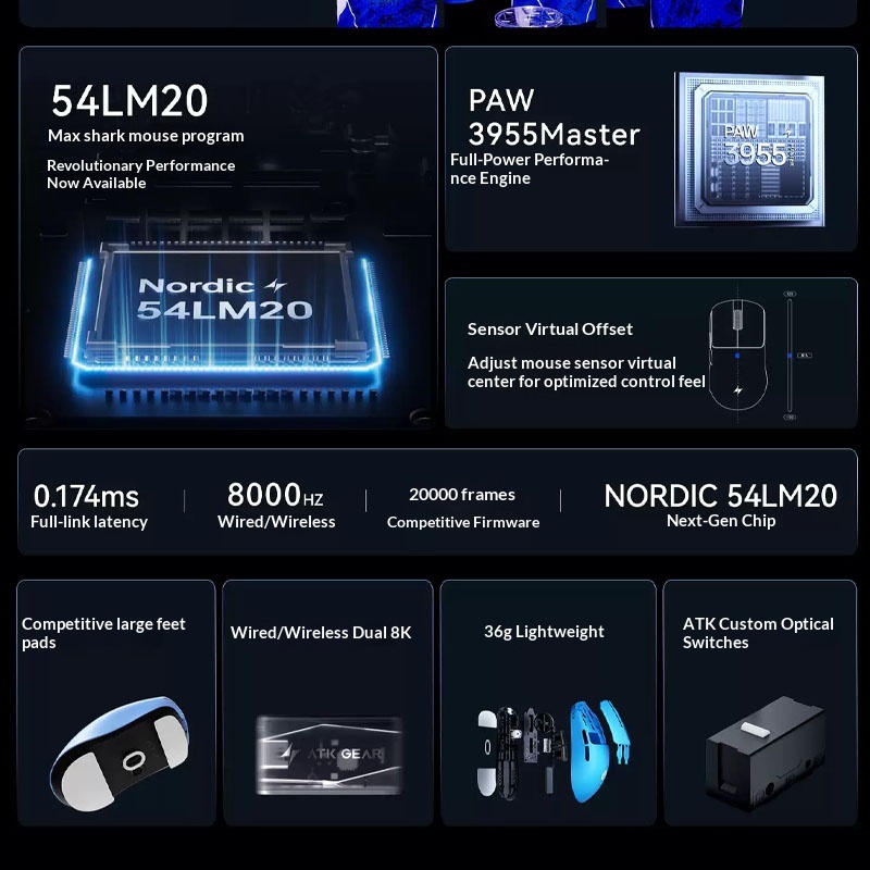 Ratón Inalámbrico para Juegos  - Ultimate Esports Gaming reseña y precio
